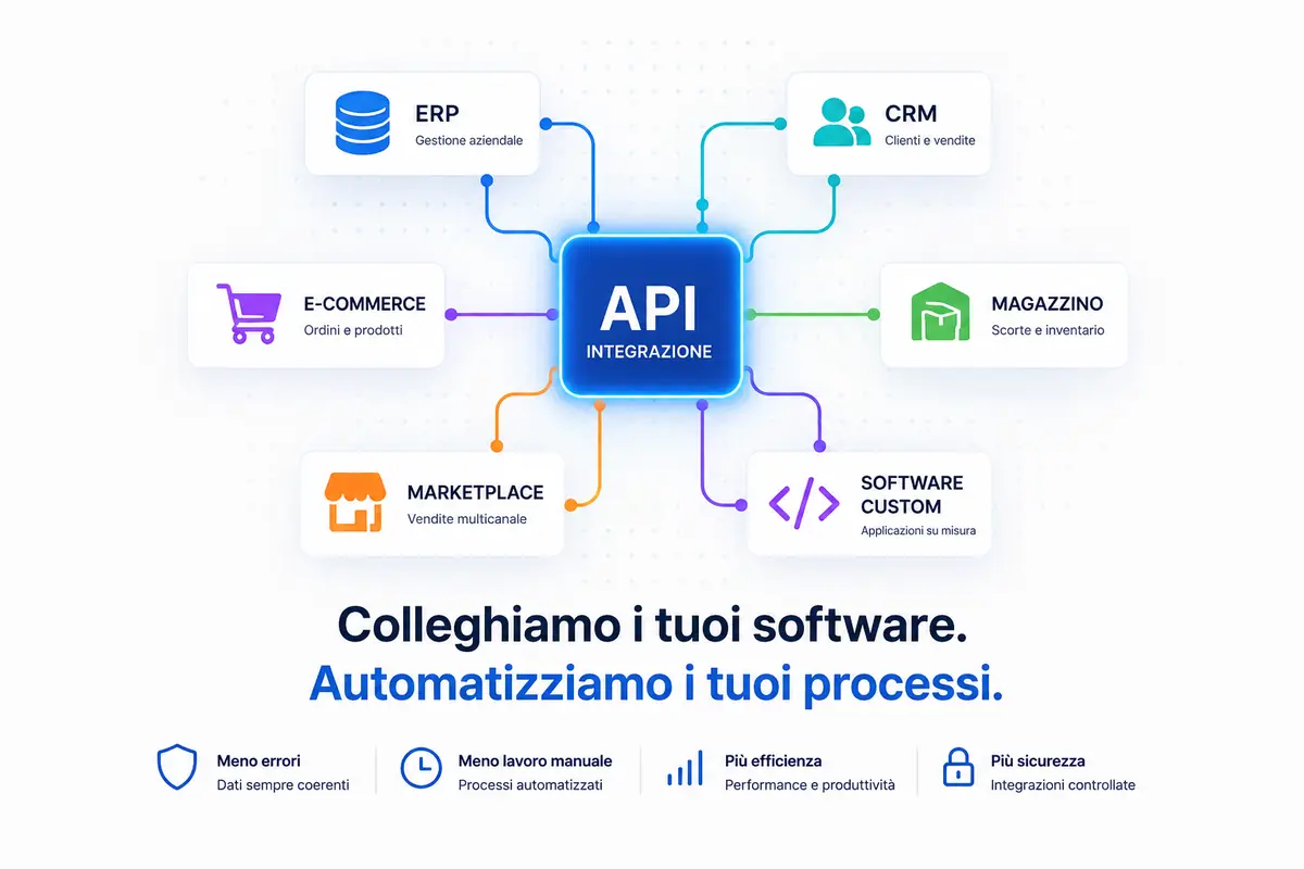 Integrazione API e Software Aziendali