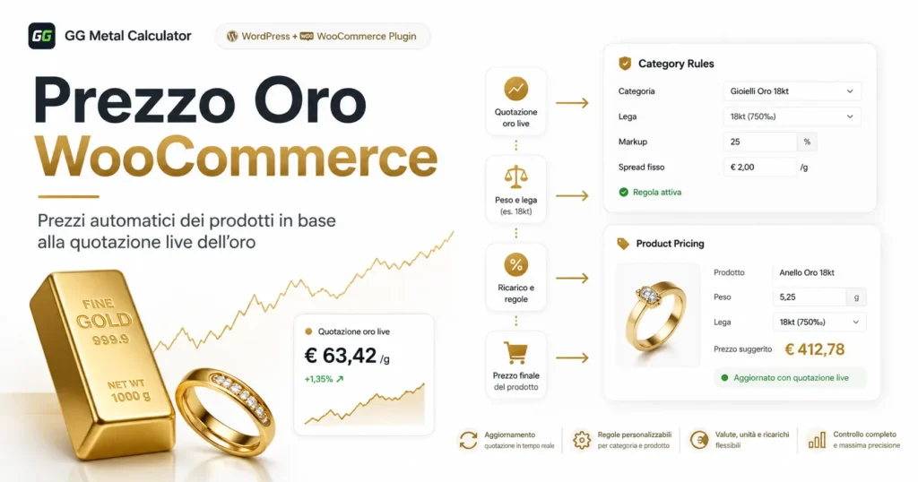 prezzo oro woocommerce